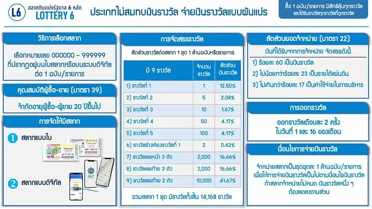 ราชกิจจานุเบกษา ราชกิจจาฯ หวย L6 ราชกิจจานุเบกษาล่าสุด ค้นหาราชกิจจานุเบกษา ราชกิจจาหวย