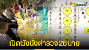 เปิดผังชัดๆ ตำรวจ 28 นาย ใครนั่งตรงไหน