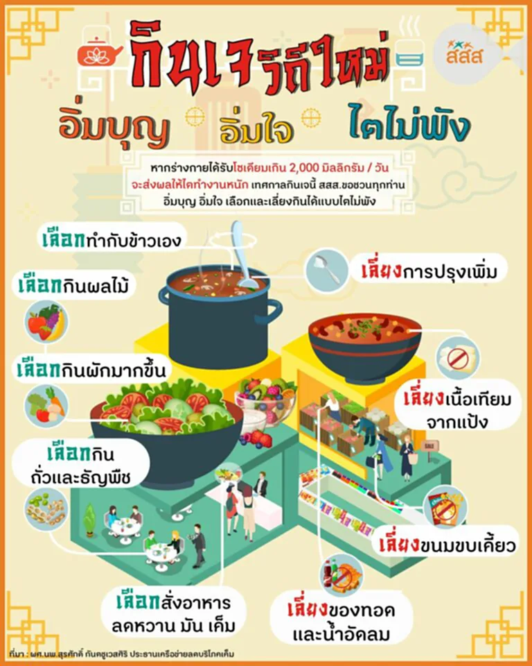 กินเจ 2566, กินเจ แล้ว หิว บ่อย, กินเจ กิน น้ำอัดลม ได้ ไหม, กินเจ กิน โค้ก ได้ ไหม, โรคไต, เทศกาลกินเจ