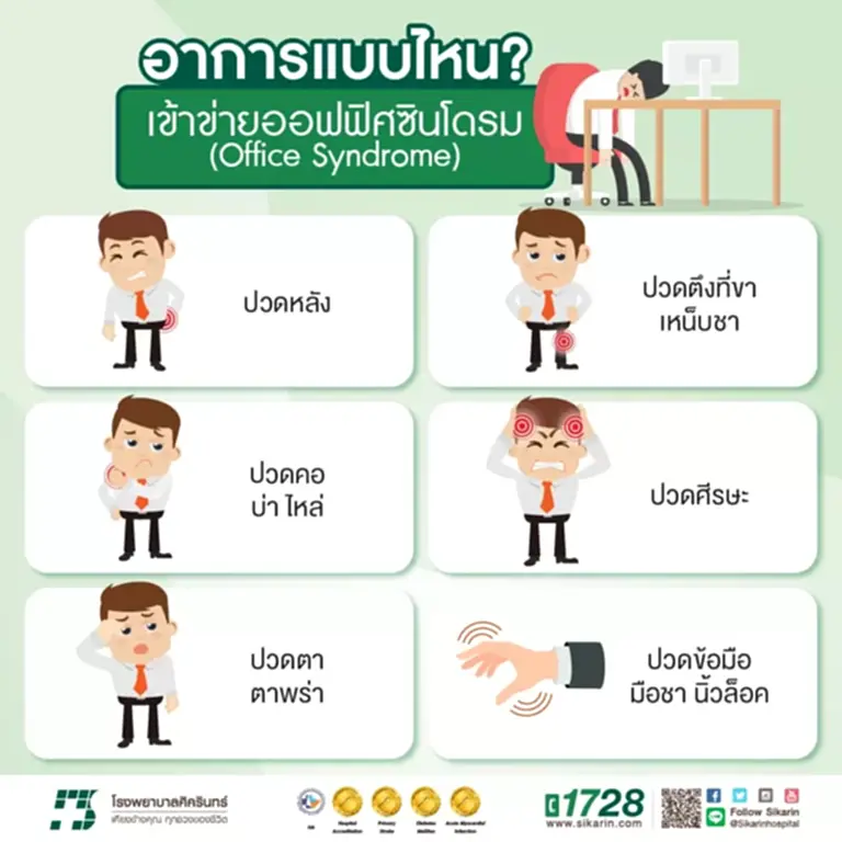 ออฟฟิศซินโดรม, Office Syndrome, โรค ออฟฟิศ ซิ น โดร ม มี อะไร บ้าง, ออฟฟิศ ซิ น โดร ม คือ, วิธีรักษาออฟฟิศซินโดรม, ปวดกล้ามเนื้อ, ชาวออฟฟิศ, ปวดหลัง, ปวดตา