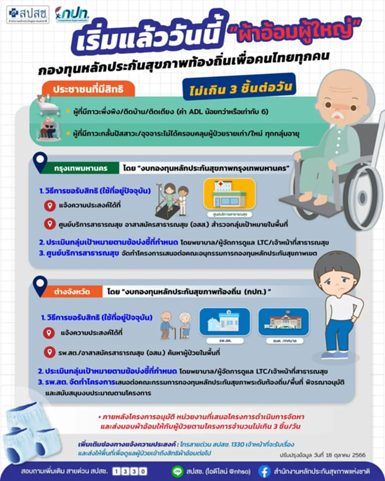 TOP News รายงานประเด็น ผ้าอ้อมผู้ใหญ่ เริ่มแล้ววันนี้ กองทุนหลักประกันสุขภาพท้องถิ่นเพื่อคนไทยทุกคน ประชาชนที่มีสิทธิเป็นใครบ้าง วิธีการขอรับสิทธิทำอย่างไร เช็ค ๆ