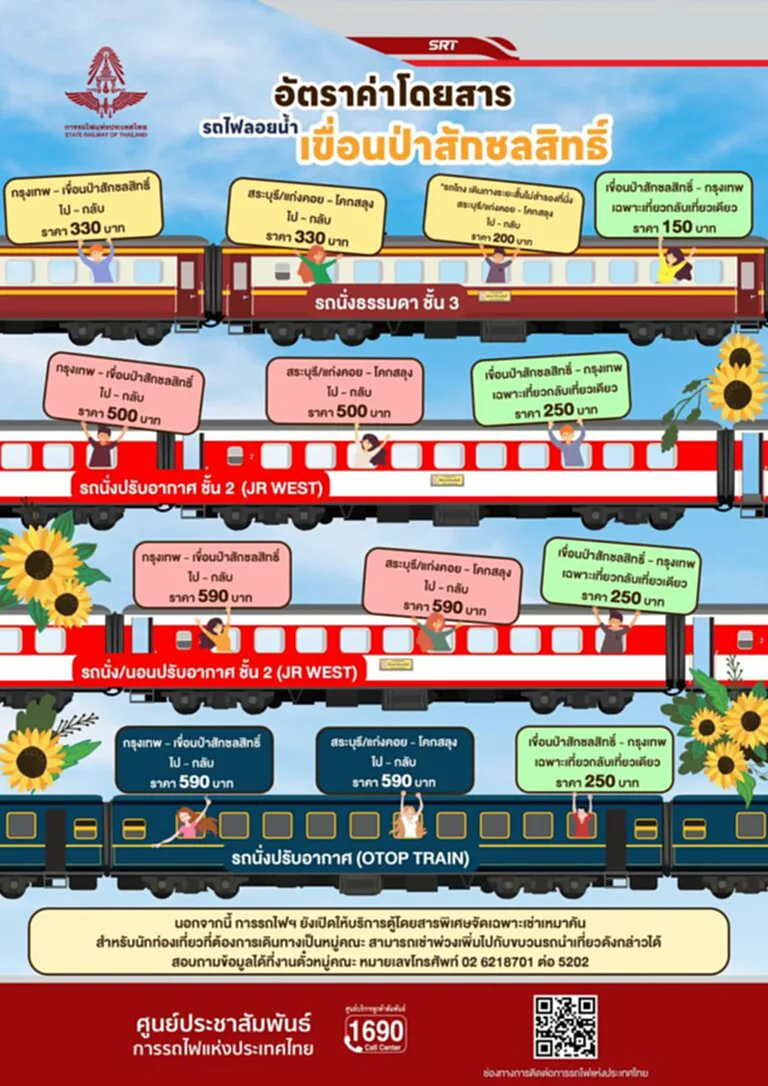 รถไฟลอยน้ำ, รถไฟ ลอย น้ำ เขื่อน ป่า สัก ชล สิทธิ์ จอง ตั๋ว, จอง รถไฟ ลอย น้ำ, นักท่องเที่ยว, ตั๋วรถไฟลอยน้ำ