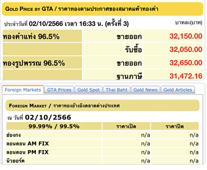 ราคา ทอง คำ วัน นี้ 3 ต.ค. 66, ราคาทองวันนี้, ทองคำแท่ง, ทองรูปพรรณ, สมาคมค้าทองคำ, ราคาทอง