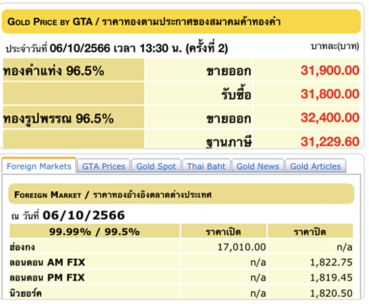 ราคา ทอง คำ วัน นี้ 7 ต.ค. 66, ราคาทองวันนี้, ทองคำแท่ง, ทองรูปพรรณ, สมาคมค้าทองคำ, ราคาทอง