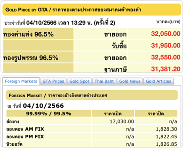 ราคา ทอง คำ วัน นี้ 5 ต.ค. 66, ราคาทองวันนี้, ทองคำแท่ง, ทองรูปพรรณ, สมาคมค้าทองคำ, ราคาทอง