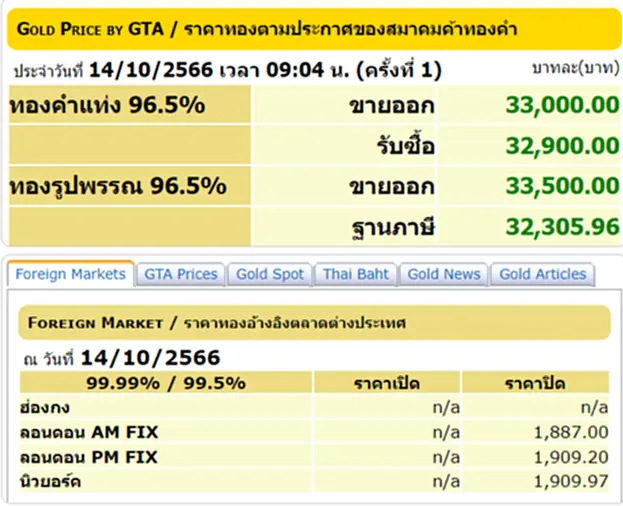 ราคา ทอง คำ วัน นี้ 16 ต.ค. 66, ราคาทองวันนี้, ทองคำแท่ง, ทองรูปพรรณ, สมาคมค้าทองคำ, ราคาทอง