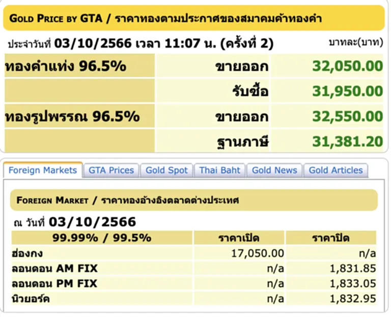 ราคา ทอง คำ วัน นี้ 4 ต.ค. 66, ราคาทองวันนี้, ทองคำแท่ง, ทองรูปพรรณ, สมาคมค้าทองคำ, ราคาทอง