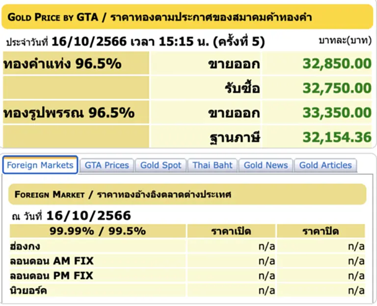 ราคา ทอง คำ วัน นี้ 17 ต.ค. 66, ราคาทองวันนี้, ทองคำแท่ง, ทองรูปพรรณ, สมาคมค้าทองคำ, ราคาทอง