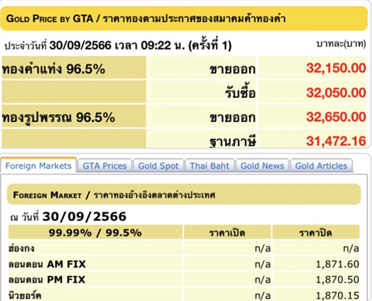 ราคา ทอง คำ วัน นี้ 2 ต.ค. 66, ราคาทองวันนี้, ทองคำแท่ง, ทองรูปพรรณ, สมาคมค้าทองคำ, ราคาทอง