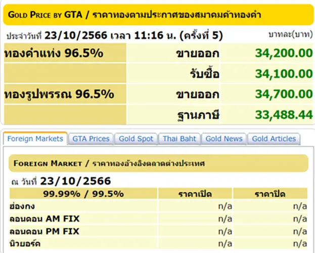 ราคา ทอง คำ วัน นี้ 24 ต.ค. 66, ราคาทองวันนี้, ทองคำแท่ง, ทองรูปพรรณ, สมาคมค้าทองคำ, ราคาทอง