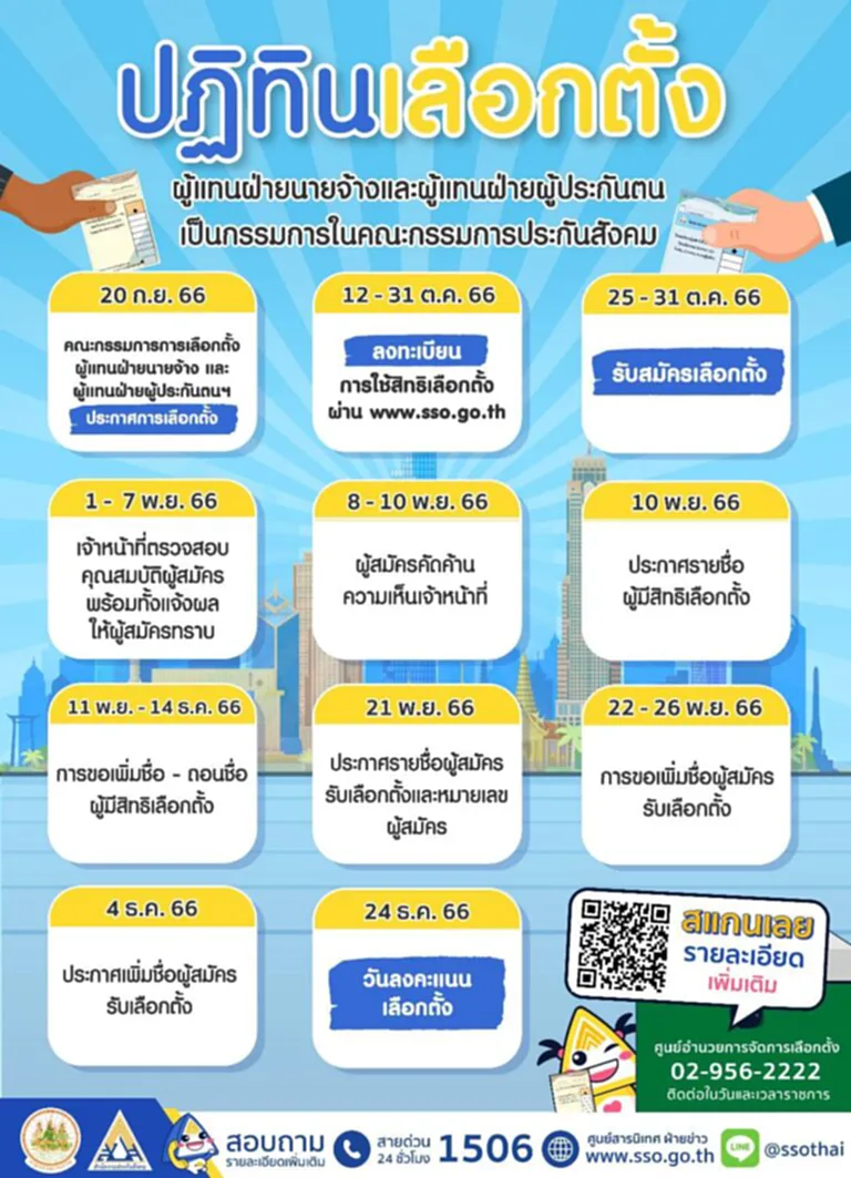 ลงทะเบียนเลือกตั้งประกันสังคม เลือกตั้ง บอร์ด ประกัน สังคม คือ อะไร เลือกตั้ง ประกัน สังคม ที่ไหน เลือกตั้ง ประกัน สังคม วัน ไหน เลือกตั้งประกันสังคม 2566 