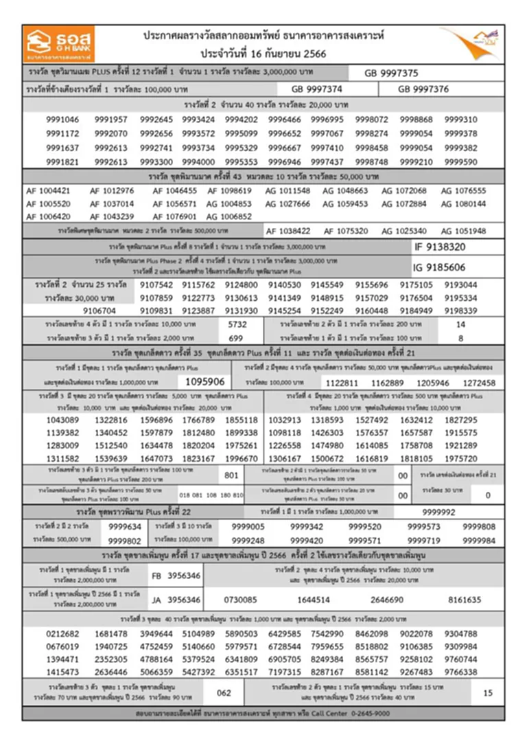 ตรวจสลากออมทรัพย์ ธอส. 16 10 66 ตรวจสลาก ธอส. 16 ตุลาคม 2566 สลาก ธ อส หวยธอส. 16 ตุลาคม 2566 ผลสลากออมทรัพย์ ผลรางวัลสลากออมทรัพย์ หวยออก 16 10 66