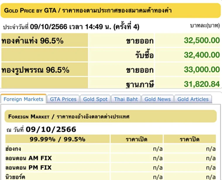 ราคา ทอง คำ วัน นี้ 10 ต.ค. 66, ราคาทองวันนี้, ทองคำแท่ง, ทองรูปพรรณ, สมาคมค้าทองคำ, ราคาทอง