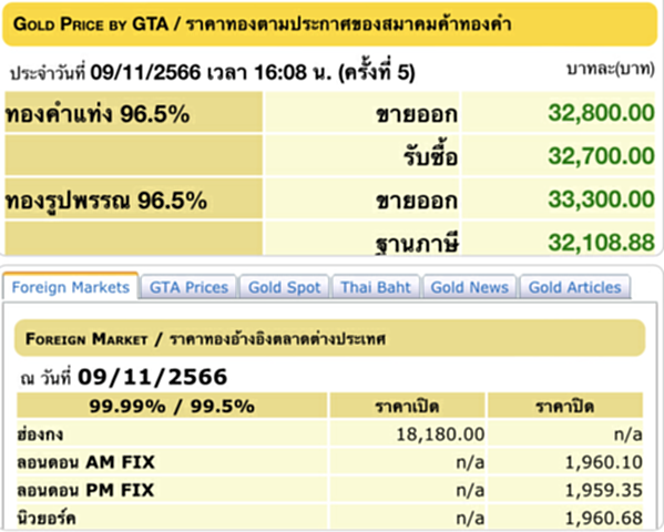 ราคา ทอง คำ วัน นี้ 10 พ.ย. 66, ราคาทองวันนี้, ทองคำแท่ง, ทองรูปพรรณ, สมาคมค้าทองคำ, ราคาทอง