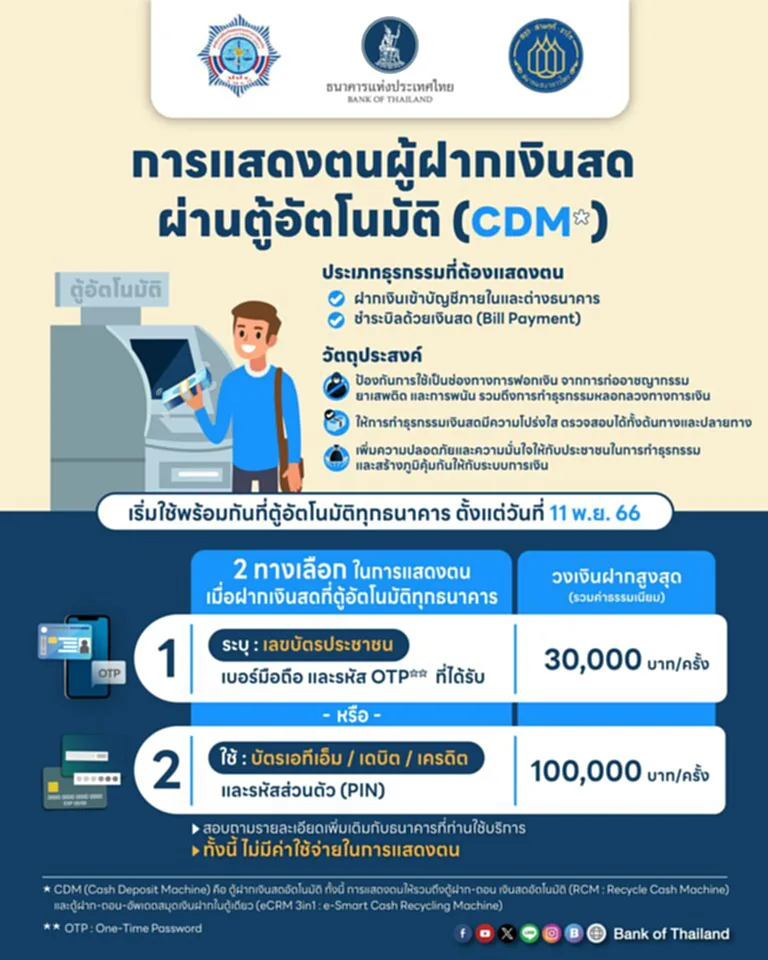 TOP News ขอย้ำ ฝากเงินตู้ ATM/CDM ตั้งแต่วันนี้ 11 พ.ย. 66 เป็นต้นไป ตามที่ ปปง. ธปท. และ สมาคมธนาคารไทย แถลงข่าวร่วม ต้องยืนยันตัวตนก่อน และมีกำหนดวงเงินฝากสูงสุด เลือกทำได้ 2 วิธี