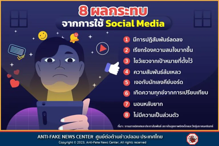 TOP News ชวนเช็ค เสพติด Social Media หรือเปล่า งานสารนิเทศและประชาสัมพันธ์ สถาบันสุขภาพจิตเด็กและวัยรุ่นราชนครินทร์ เผย 8 ข้อ ที่อาจจะเกิดผลกระทบหากใช้งานตลอดเวลา