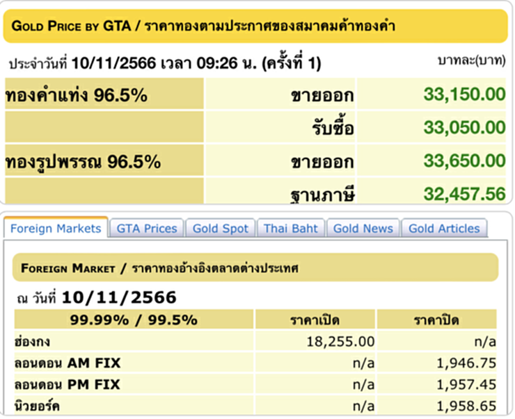 ราคา ทอง คำ วัน นี้ 10 พ.ย. 66, ราคาทองวันนี้, ทองคำแท่ง, ทองรูปพรรณ, สมาคมค้าทองคำ, ราคาทอง