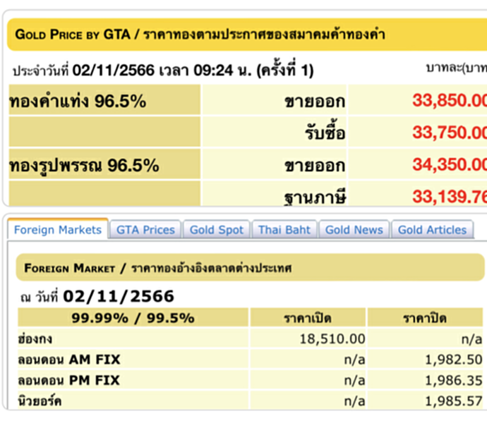 ราคา ทอง คำ วัน นี้ 2 พ.ย. 66, ราคาทองวันนี้, ทองคำแท่ง, ทองรูปพรรณ, สมาคมค้าทองคำ, ราคาทอง