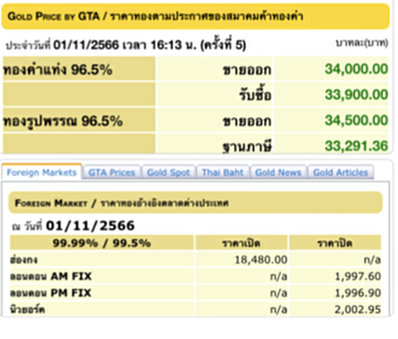 ราคา ทอง คำ วัน นี้ 2 พ.ย. 66, ราคาทองวันนี้, ทองคำแท่ง, ทองรูปพรรณ, สมาคมค้าทองคำ, ราคาทอง