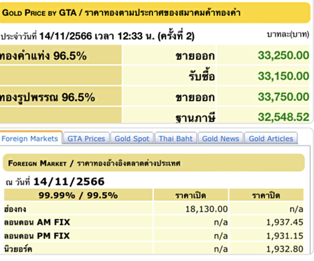 ราคา ทอง คำ วัน นี้ 15 พ.ย. 66, ราคาทองวันนี้, ทองคำแท่ง, ทองรูปพรรณ, สมาคมค้าทองคำ, ราคาทอง