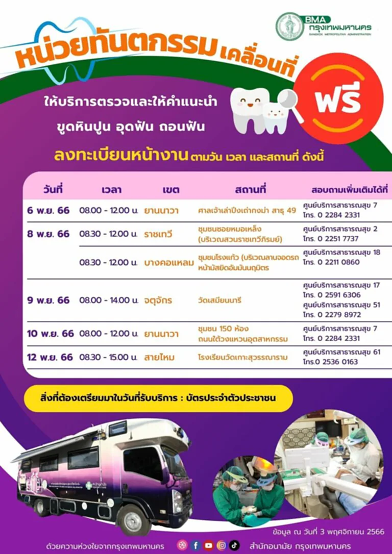 ทําฟันฟรี ทําฟันฟรี กทม ทําฟันฟรี 2566 ทำฟัน ฟรี ปี 66 ขูดหินปูนฟรี กทม 2566 ถอนฟันฟรี ที่ไหน อุดฟันฟรี 2566 ทำฟันฟรีมีอะไรบ้าง