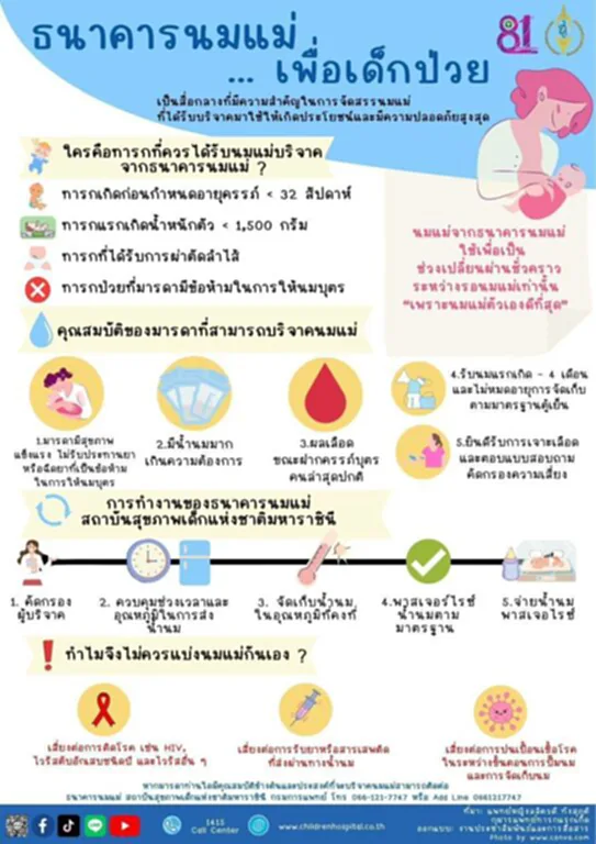 ธนาคารนมแม่ บริจาคนมแม่ บริจาคนมแม่ ที่ไหน นมแม่ ประโยชน์นมแม่ 