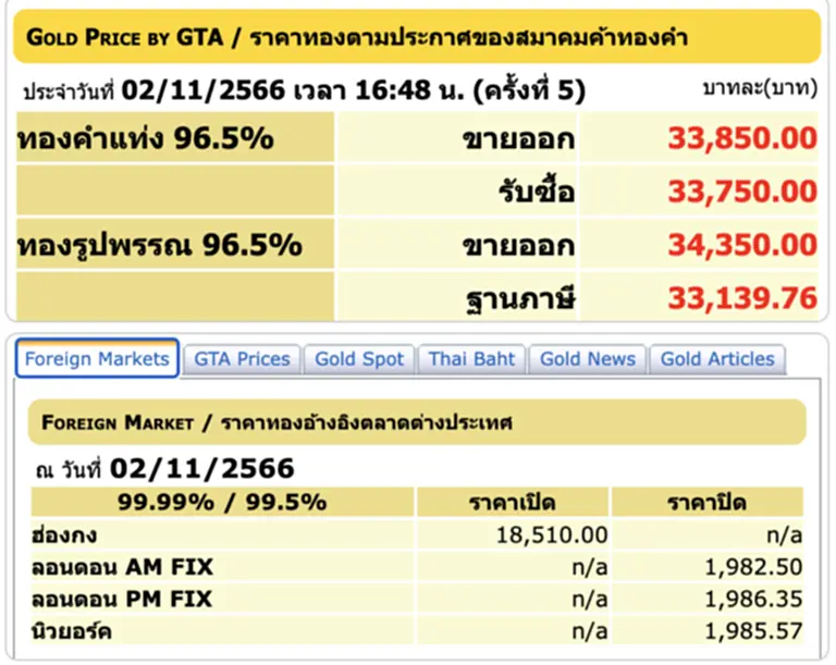 ราคา ทอง คำ วัน นี้ 3 พ.ย. 66, ราคาทองวันนี้, ทองคำแท่ง, ทองรูปพรรณ, สมาคมค้าทองคำ, ราคาทอง