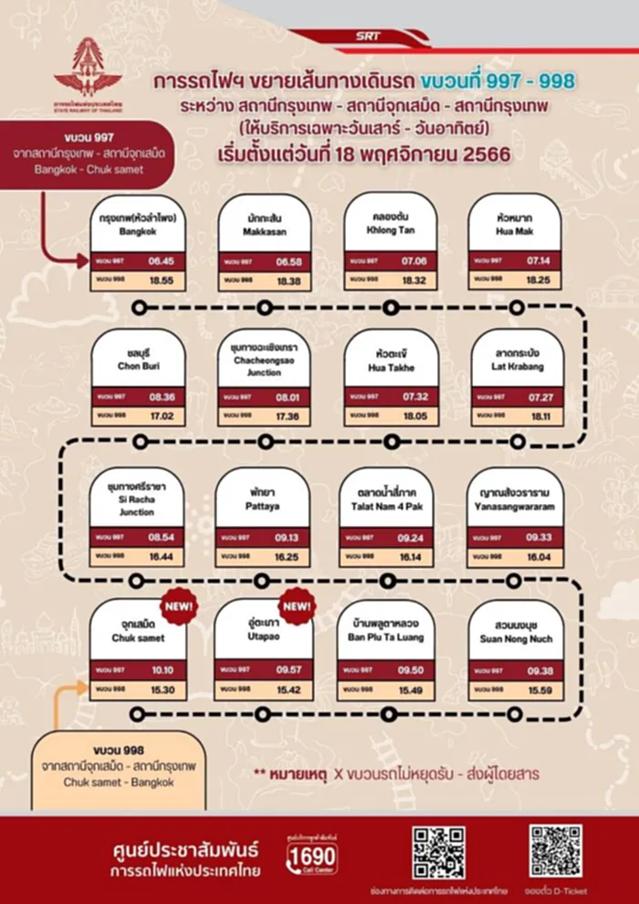 รถไฟไทย จองตั๋วรถไฟ ตารางรถไฟ เช็คตารางรถไฟ รถไฟภาคตะวันออก ตารางรถไฟสายตะวันออก 2566 รถไฟสายตะวันออก ล่าสุด 