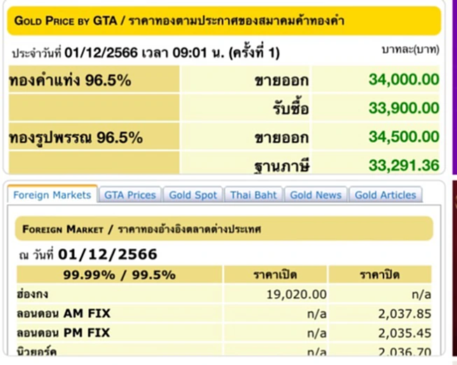 ราคา ทอง คำ วัน นี้ 1 ธ.ค. 66, ราคาทองวันนี้, ทองคำแท่ง, ทองรูปพรรณ, สมาคมค้าทองคำ, ราคาทอง