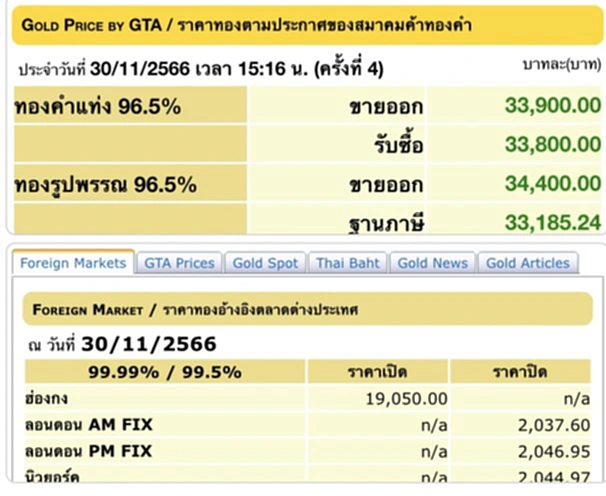 ราคา ทอง คำ วัน นี้ 1 ธ.ค. 66, ราคาทองวันนี้, ทองคำแท่ง, ทองรูปพรรณ, สมาคมค้าทองคำ, ราคาทอง