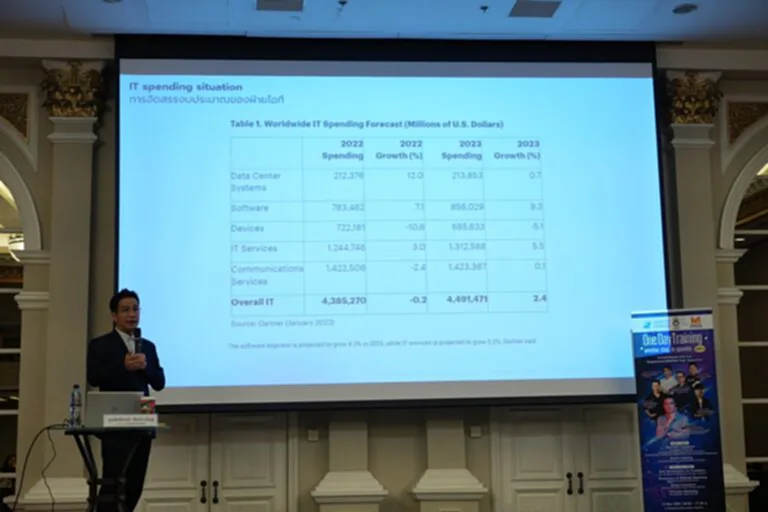 TOP News รายงาน MarTech เมื่อวันที่ 13 ธันวาคม 2566 ณ ห้องแมนดาริน ซี ชั้น 1 โรงแรมแมนดาริน สามย่าน กรุงเทพฯ สมาคมผู้ผลิตข่าวออนไลน์ (SONP) ร่วมกับกองทุนพัฒนาสื่อปลอดภัยและสร้างสรรค์ ในโครงการความร่วมมือองค์กรสื่อขับเคลื่อนพัฒนาวิชาชีพและส่งเสริมจริยธรรมสื่อเพื่อสร้างระบบนิเวศสื่อปลอดภัยและสร้างสรรค์ จัดให้มีการฝึกอบรม One Day Training แลกเปลี่ยน - เรียนรู้กับกูรูออนไลน์ ประจำปี 2566 ครั้งที่ 2 หัวข้อ ความสำคัญของ MarTech กับอุตสาหกรรมสื่อดิจิทัล ในยุค Digital Era