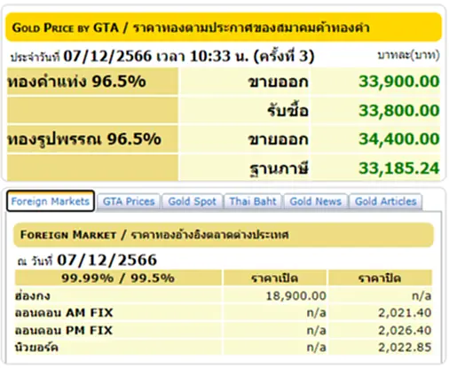 ราคาทองวันนี้ ราคา ทอง คำ วัน นี้ 8 ธ.ค. 66 สมาคมค้าทองคำ ประกาศ (ครั้งที่ 1) ประจำวันที่ 8 ธันวาคม 2566 เปิดตลาดซื้อ - ขาย ทองคำแท่ง ทองรูปพรรณ ปรับราคาลง พร้อมจับตาตลอดทั้งวัน ลุ้นปรับขึ้นหรือปรับลงอีกมั้ย รีบเช็คเลยที่ TOP News