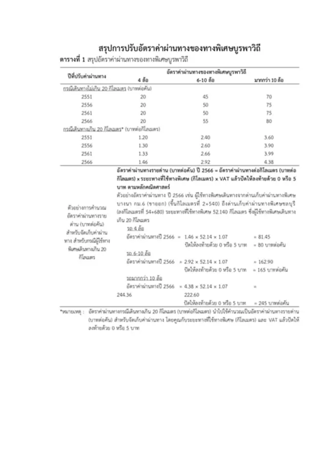 ค่าทางด่วน 1 มีนาคม 2567 กทพ. ปรับขึ้นประมาณ 10% เช็ค ๆ อัตราค่าผ่านทางพิเศษฉลองรัช - บูรพาวิถี ต้องควักเพิ่มกี่บาท