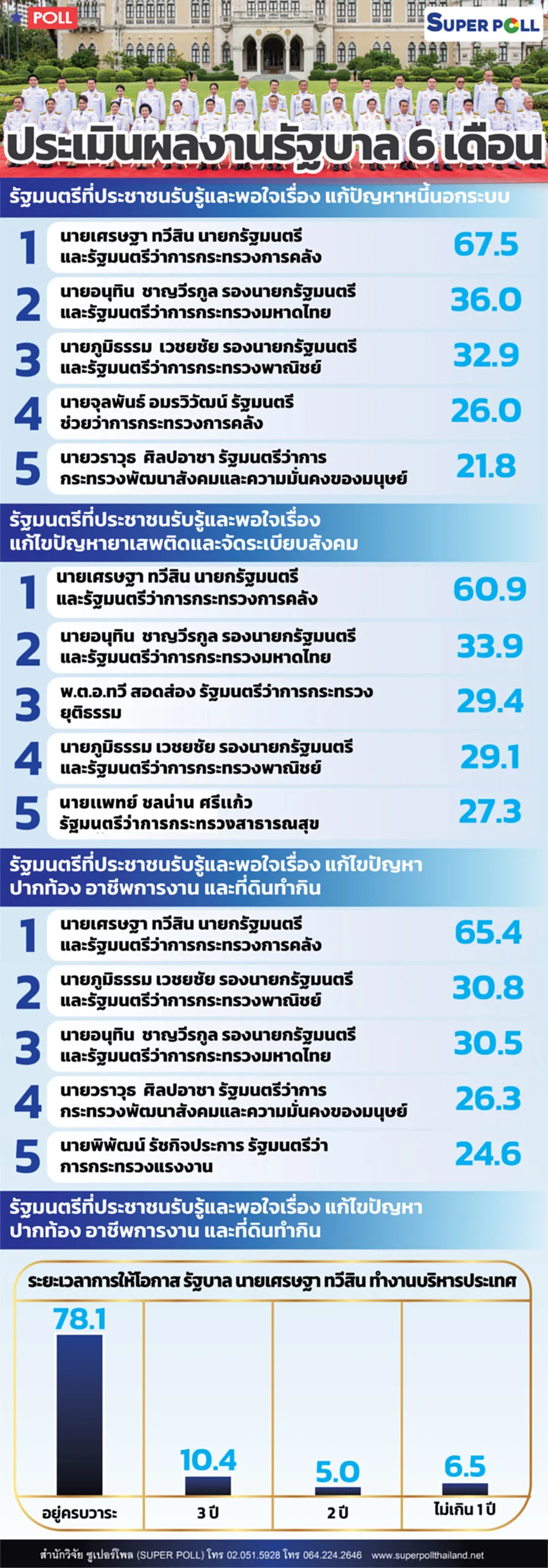 รัฐบาลเศรษฐา