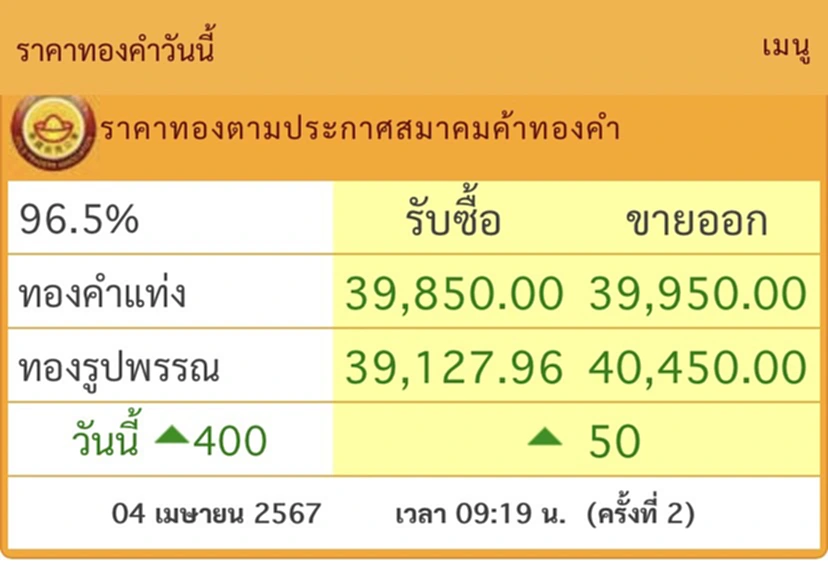 ราคาทองทุบสถิติใหม่