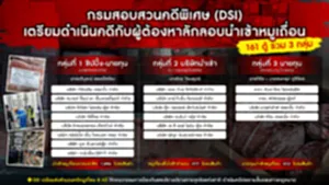 Info-ดำเนินคดีหมูเถื่อน