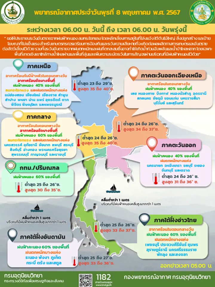 เตือน 54 จว. รับมือฝนฟ้าคะนอง ลมกระโชกแรง กทม.โดนด้วย