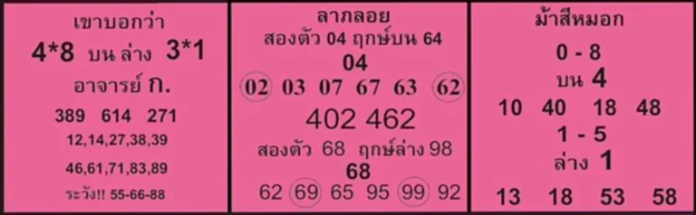 รหัสลับ หวย แม่ จำเนียร 16 6 67 ตีโจทย์เลข เก็บสถิติ 10 อันดับ เลขเด็ด 16 มิถุนายน 2567 เพิ่มโอกาสแก้จน หวยออกวันอาทิตย์นี้ ใครยังไม่ตัดสินใจ รีบมาดูเลย