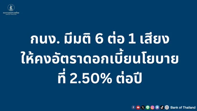 คงอัตราดอกเบี้ย 2.5 %