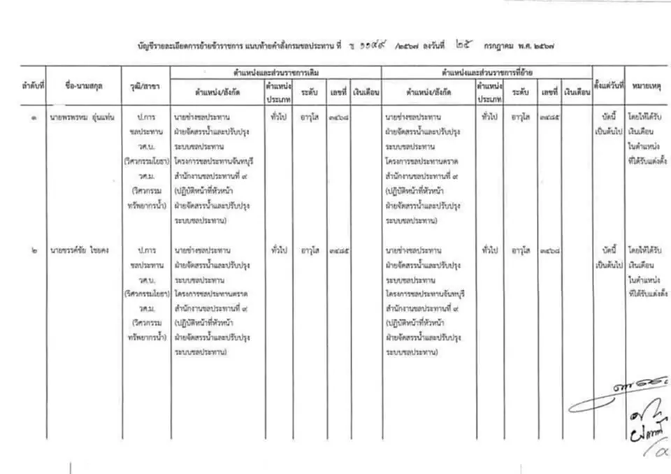 สั่งเด้ง