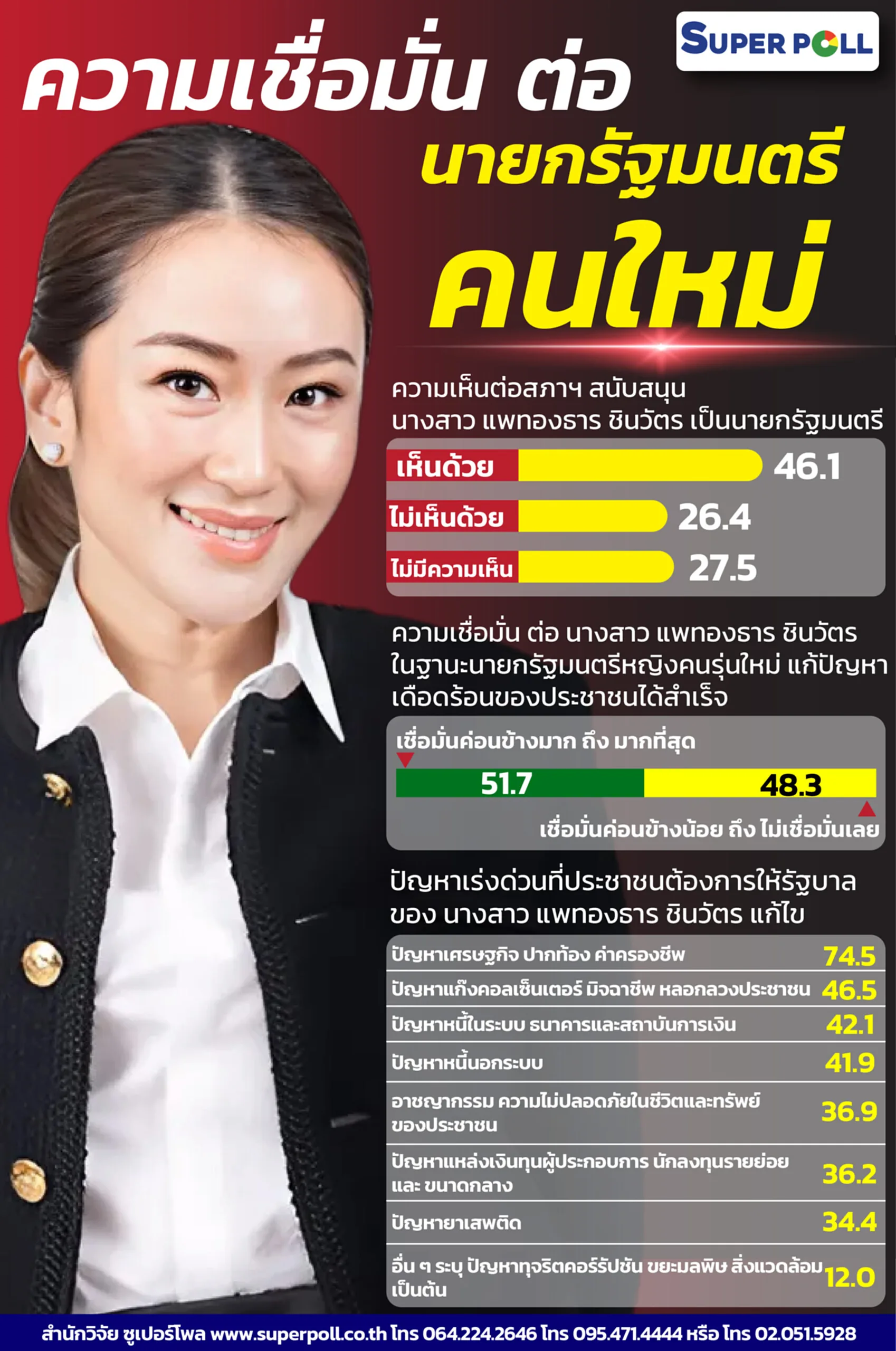 ซูเปอร์โพล