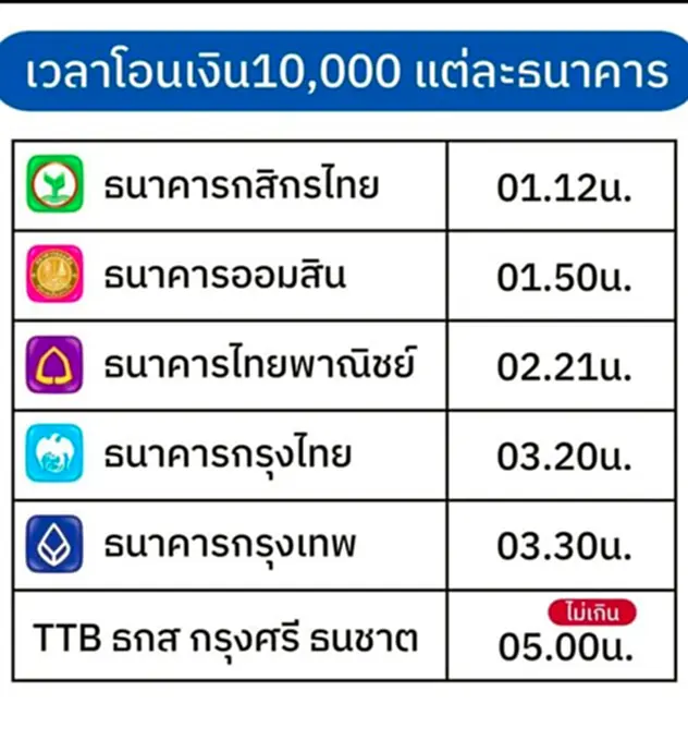 เงินดิจิทัล