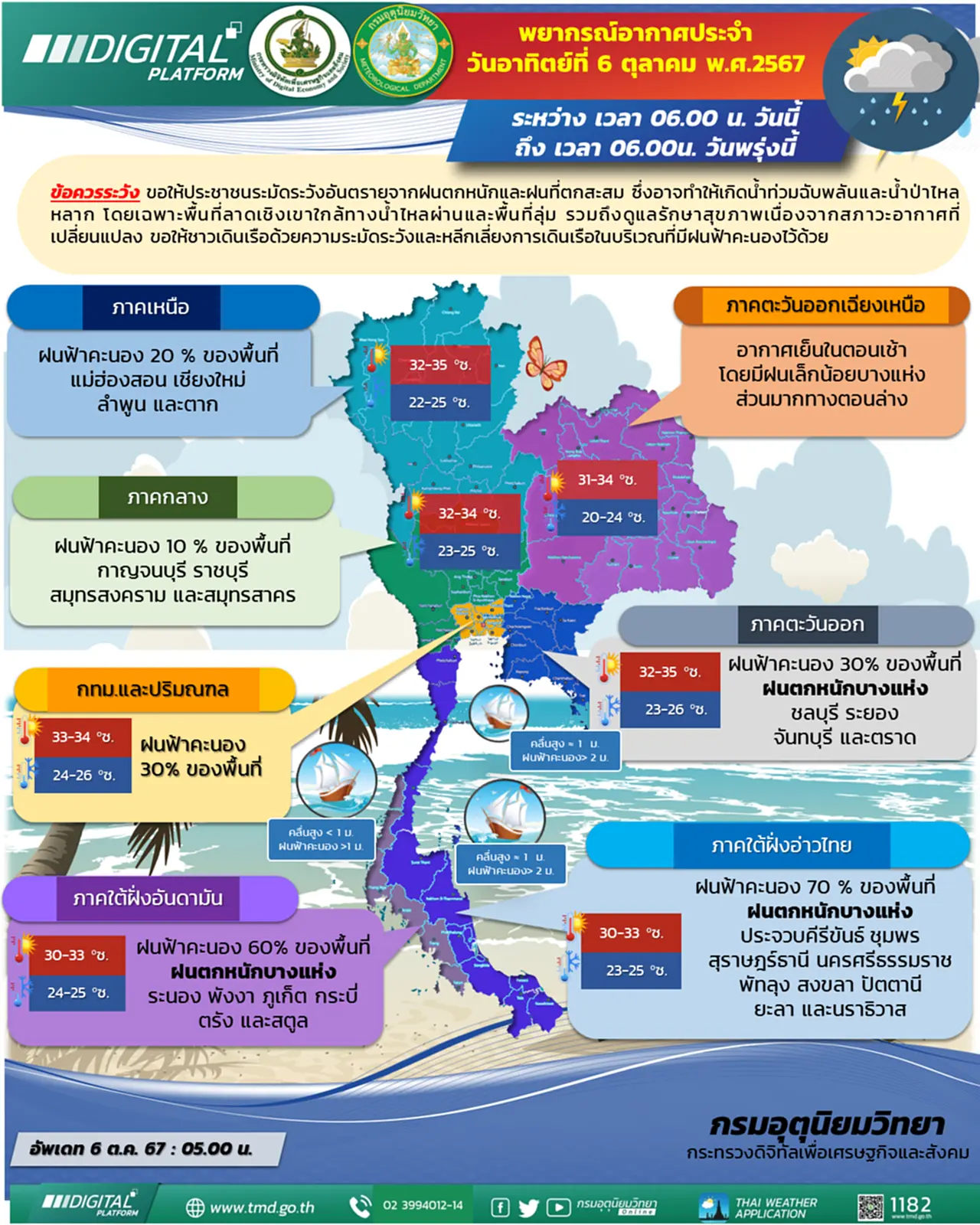 ทั่วไทยเจอมรสุม