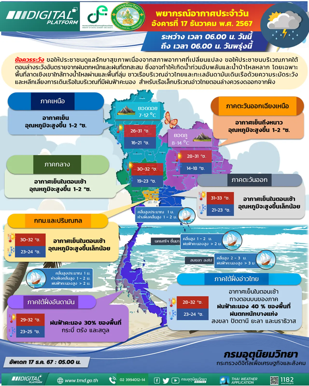 ฝนตกหนัก