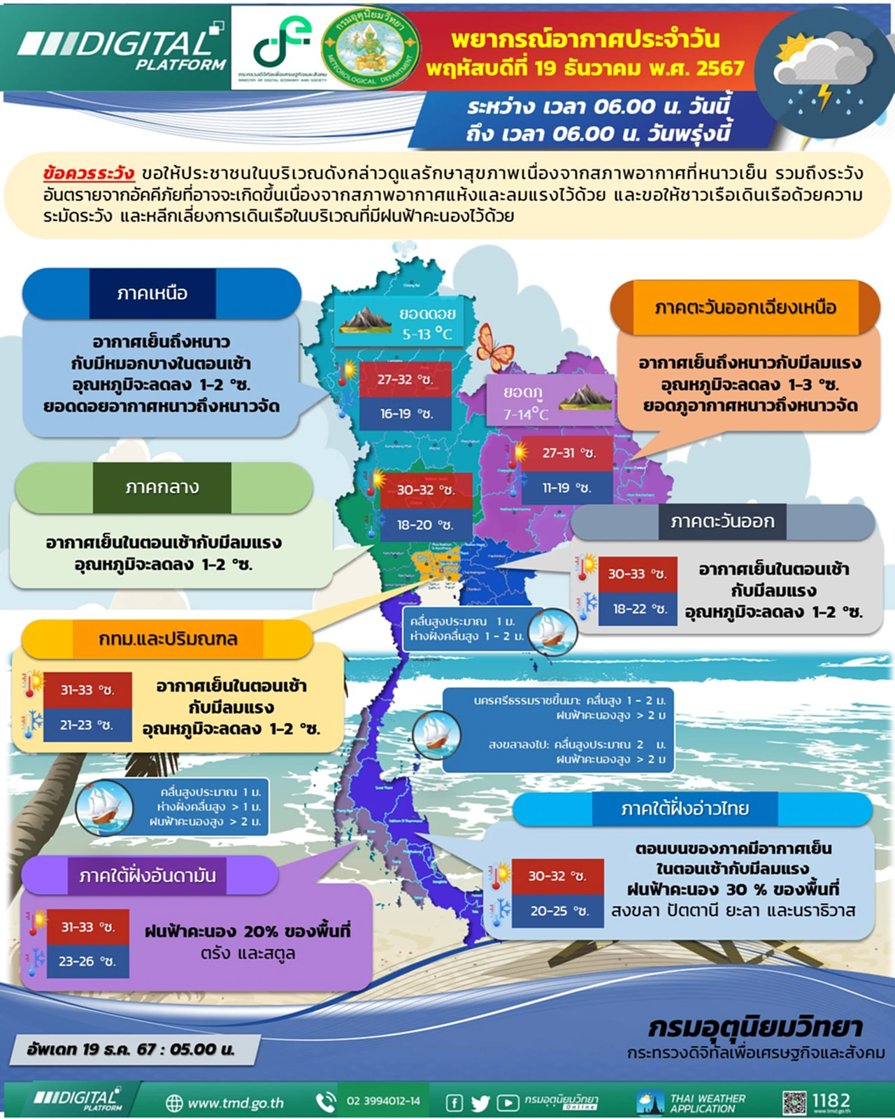 ฝนฟ้าคะนอง