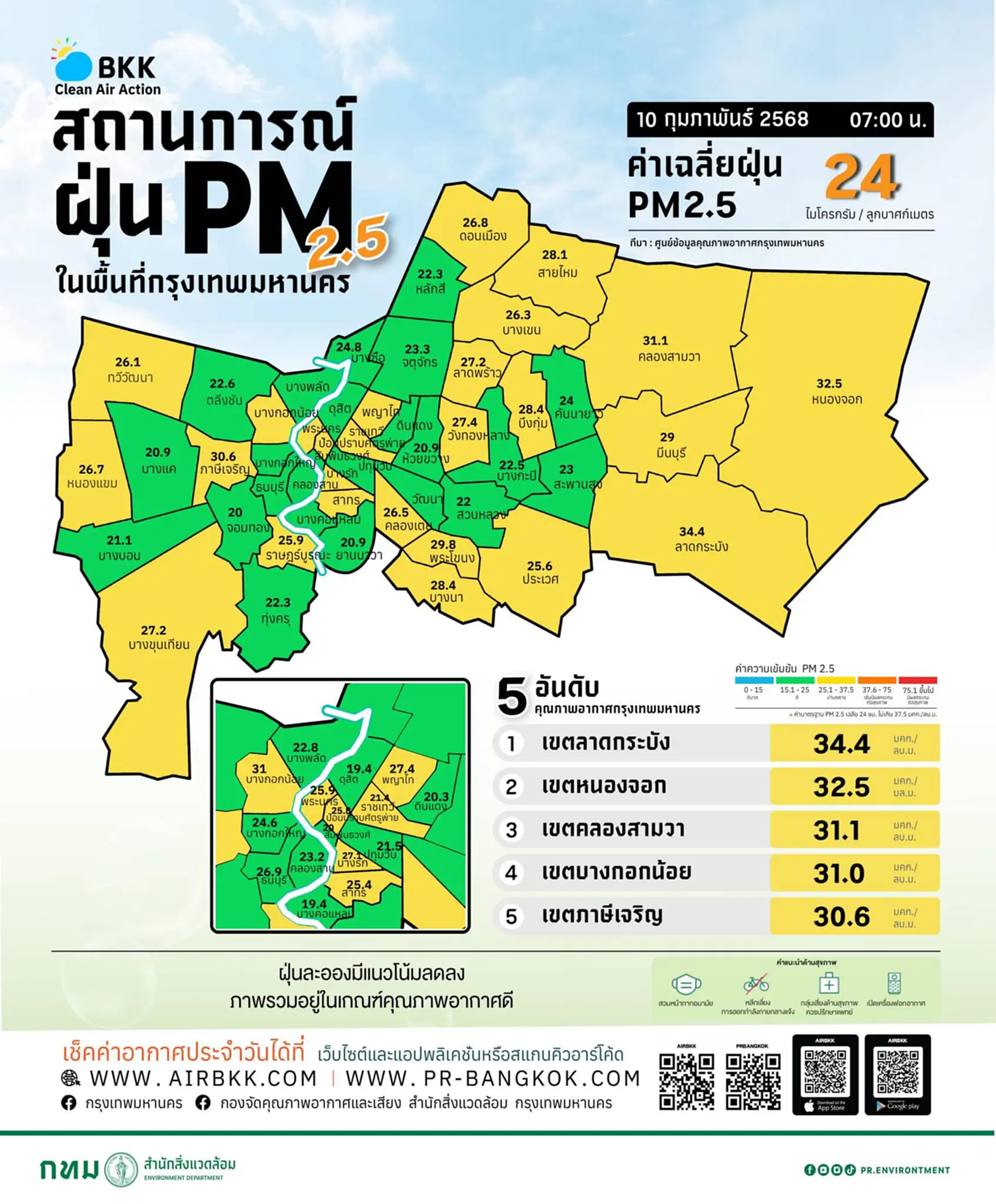 ฝุ่น PM 2.5