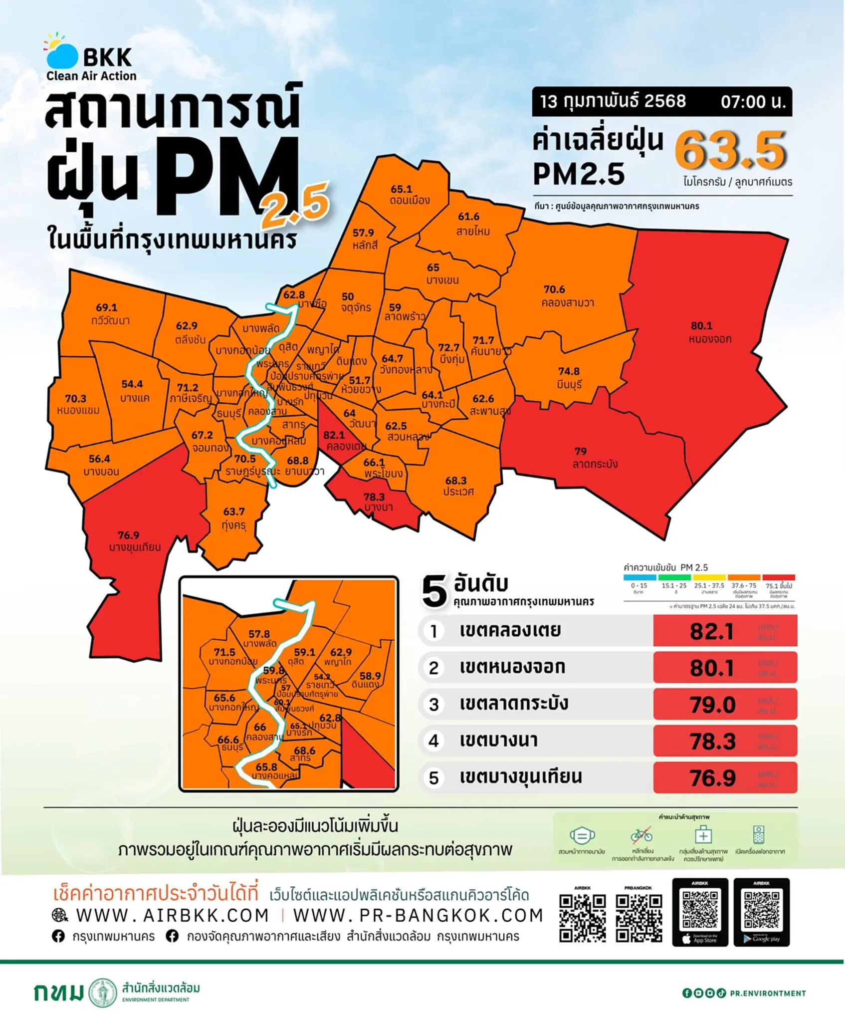 เช็กค่าฝุ่น PM 2.5 