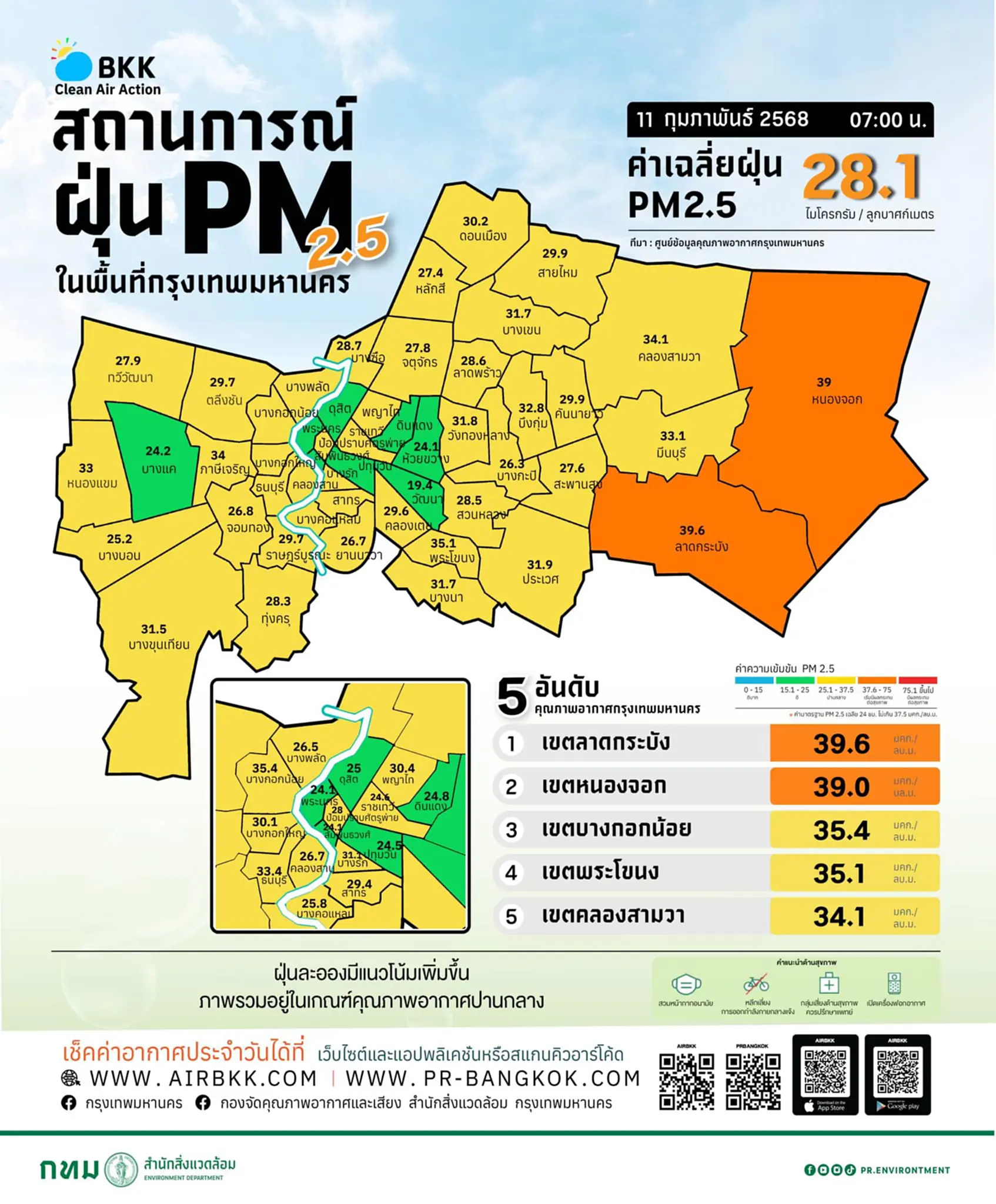 เช็กค่าฝุ่น PM 2.5