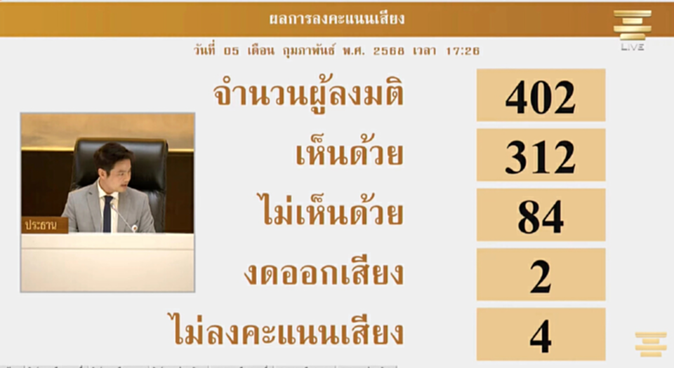 สภาผู้แทนฯ