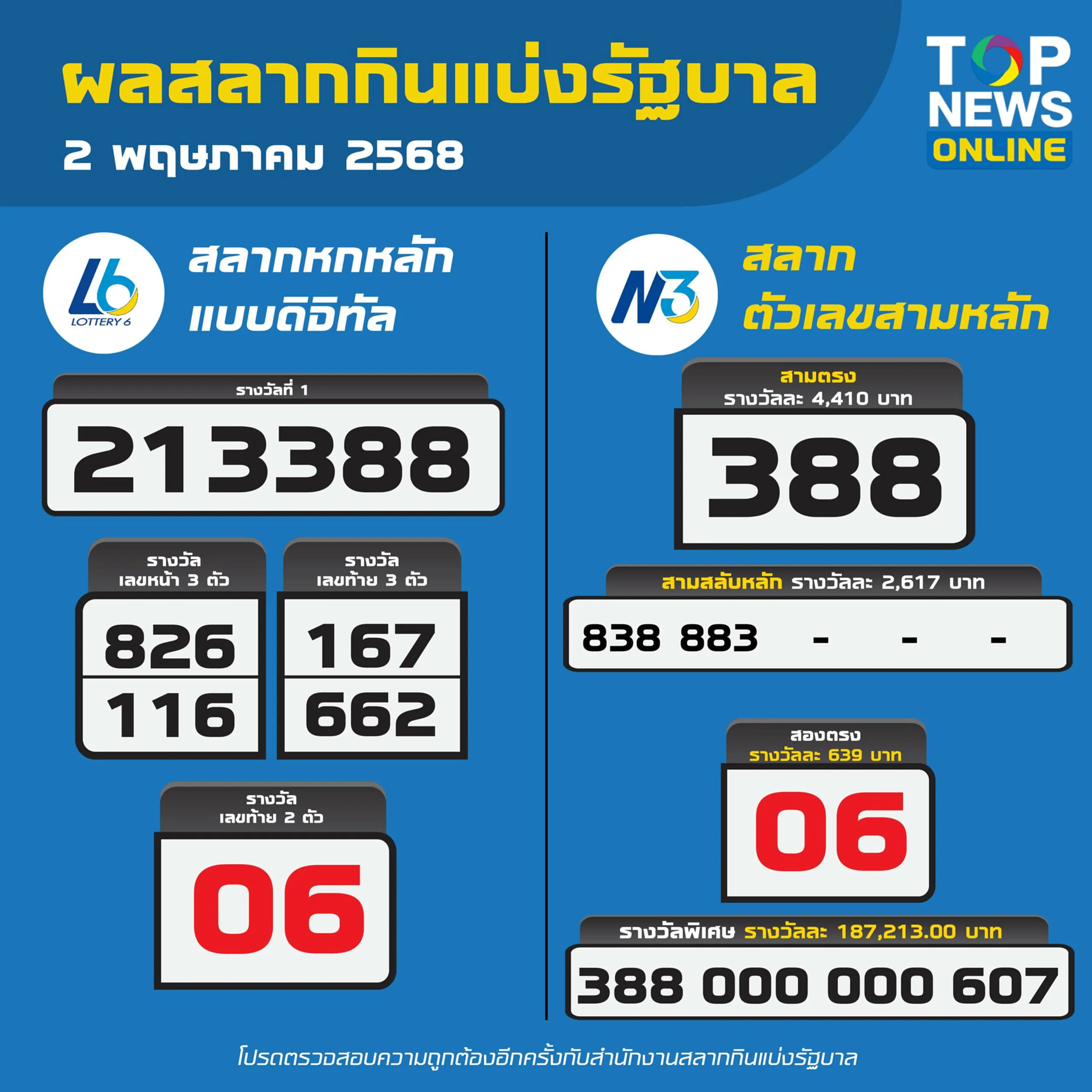 ตรวจหวย 